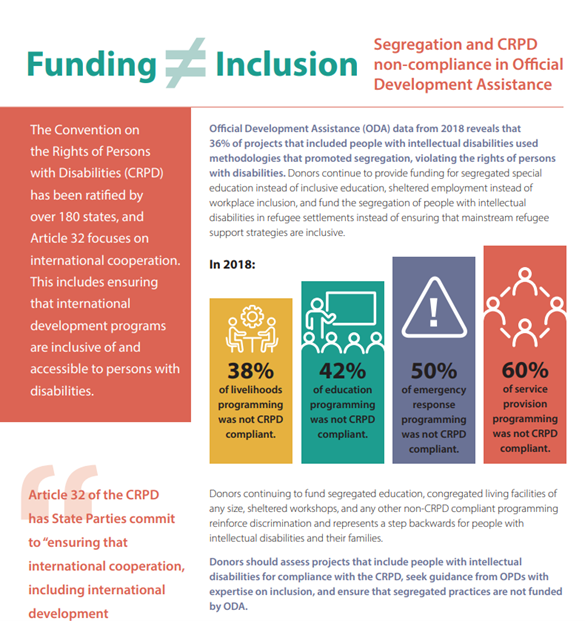 Screenshot showing the first page of the tip sheet with the title, data with graphics and the inclusion international logo.