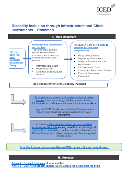 Screenshot showing the first page of the resource, including the title, a diagram of the road map of the main document and infrastructure and cities for economic development logo.