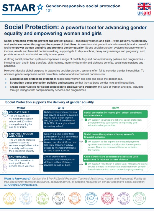 Screenshot of the fact sheet, including the STAAR and UKaid logo, introduction and flowchart on what, why and how social protection supports the delivery of gender equality. 