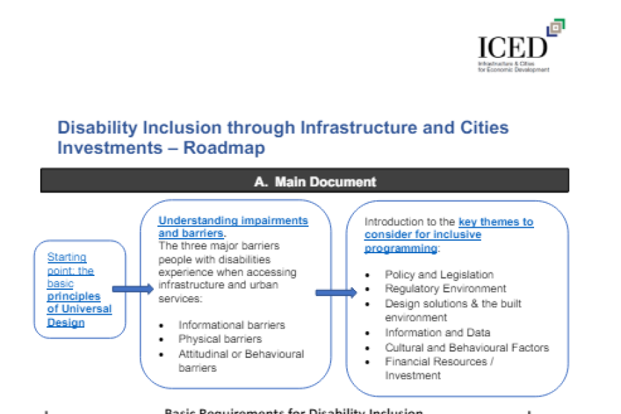 Screenshot showing the first page of the resource, including the title, a diagram of the road map of the main document and infrastructure and cities for economic development logo.